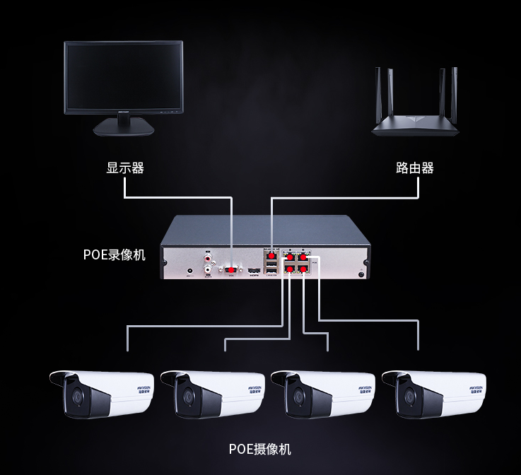 監控安裝安裝監控圖