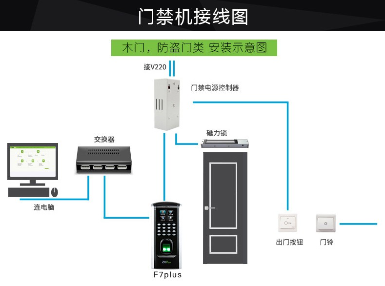 門禁考勤機接線圖