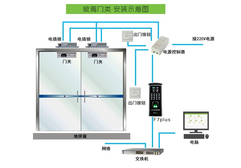 門禁考勤安裝示意圖