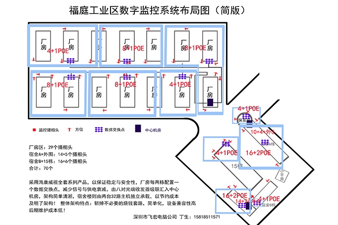 監(jiān)控工程安裝圖