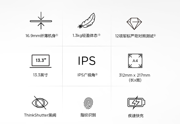 聯想筆記本參數圖